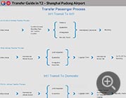 Shanghai Pudong Airport - Terminal 2 Transfer Guide