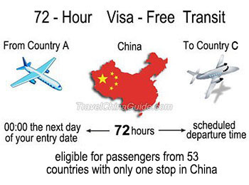 visa-free-transit.jpg
