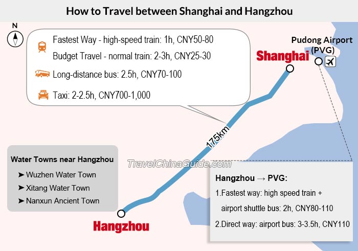 travel hangzhou to shanghai