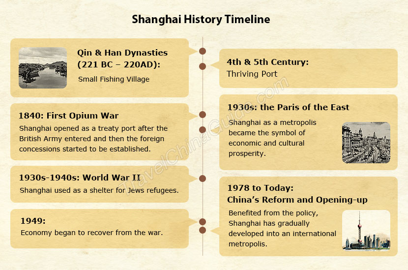 opium war timeline