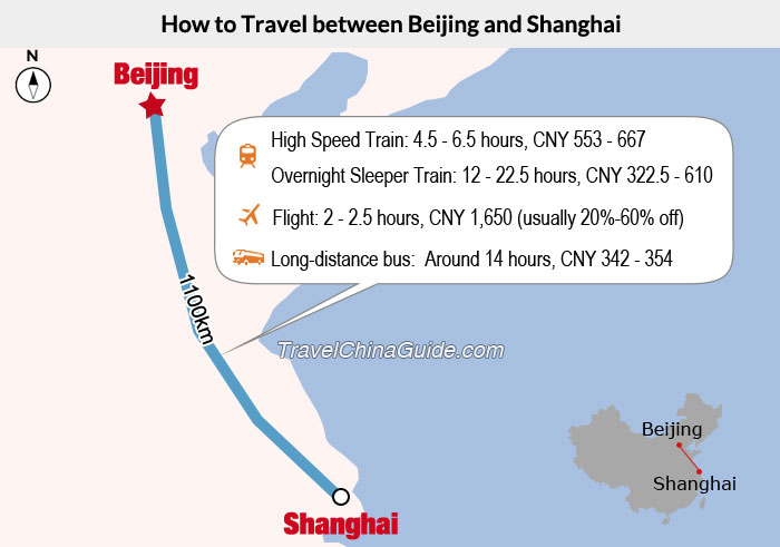 shanghai to beijing travel time
