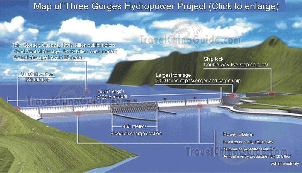 three gorges dam location