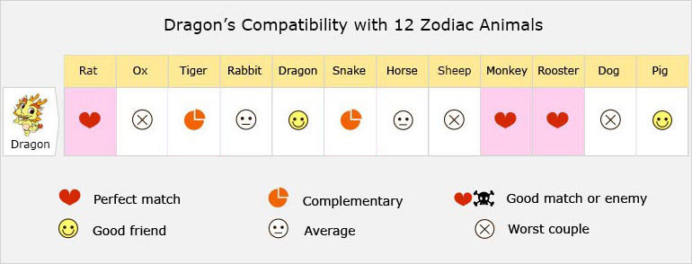 chinese astrology sign compatibility