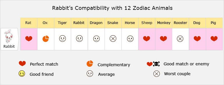 Find Your Perfect Match Zodiac Sign Compatibility Chart.