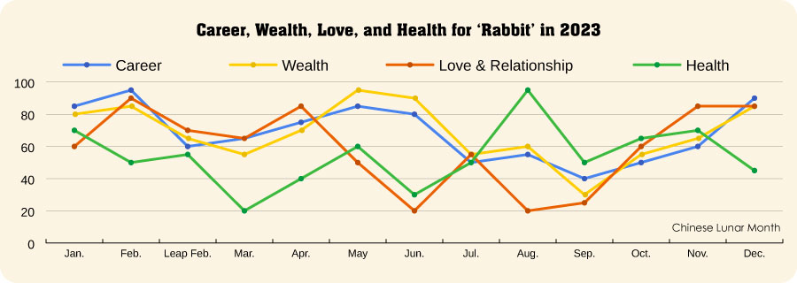 Year of the Rabbit: Chinese horoscope for the rabbit in 2023 - love,  wealth, career