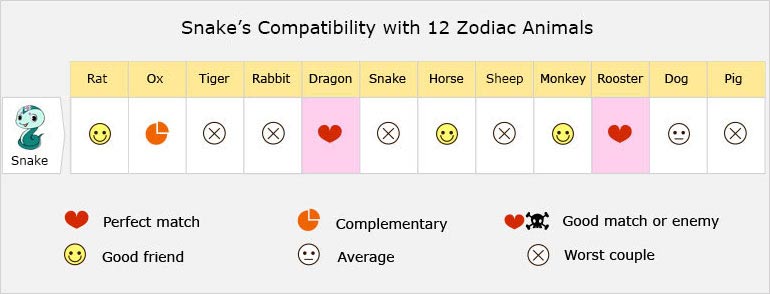 zodiac compatibility chart