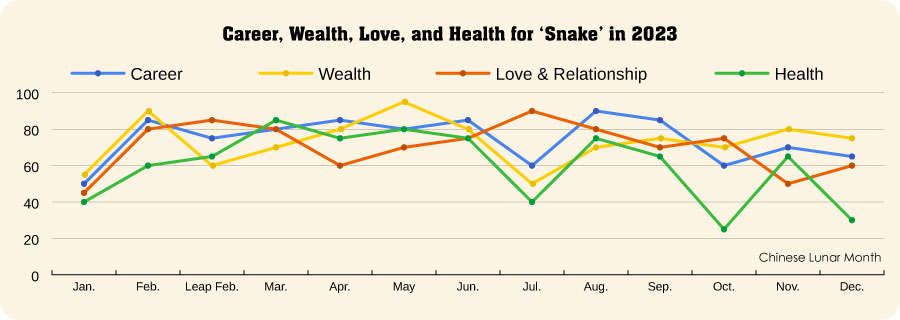 Snake Luck Prediction In 21 Monthly Horoscope