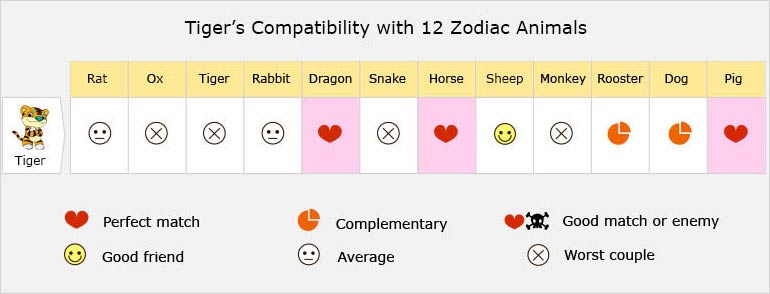 chinese astrology animal compatibility