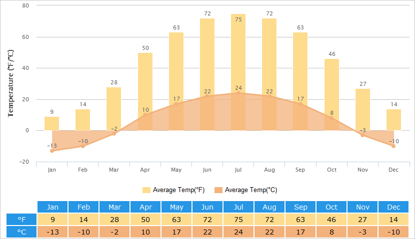 Urumqi Weather Climate With Weather Forecast Best Time To