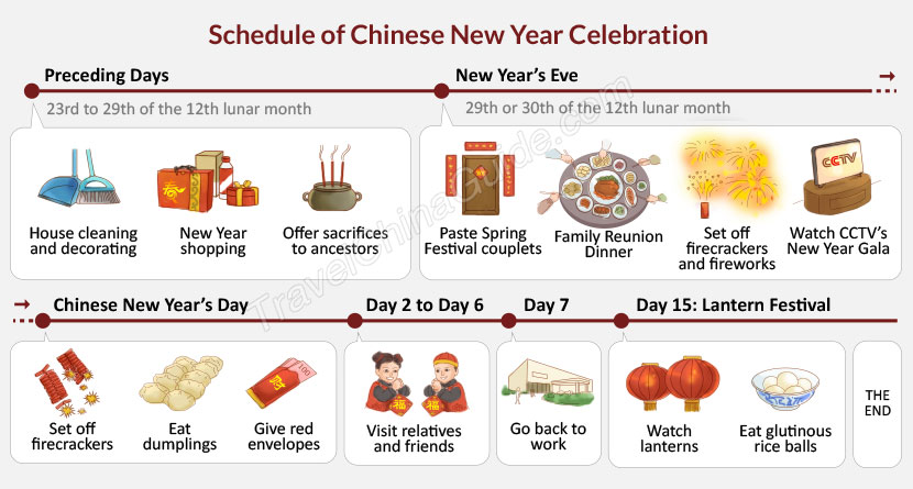 Chinese New Year Schedule 22 Day By Day Festivity Preparation