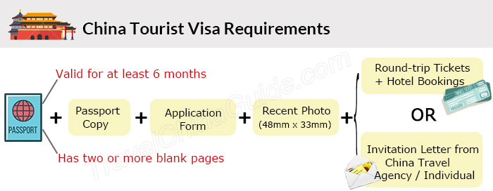 Documents required for china visa