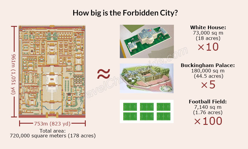The Forbidden City 