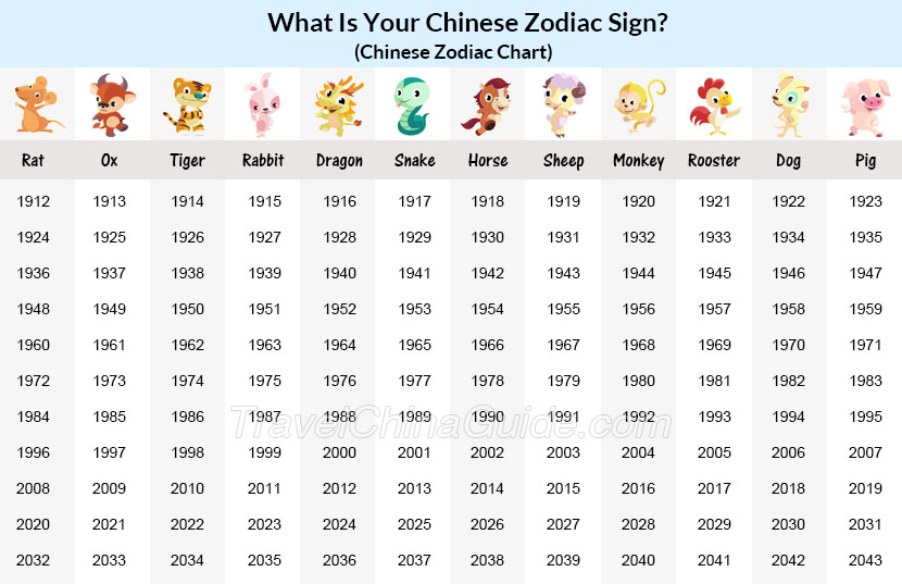 Zodiac Year Chart 