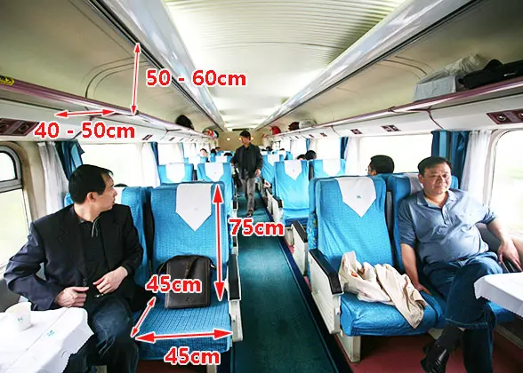 Measurement of Soft Seat