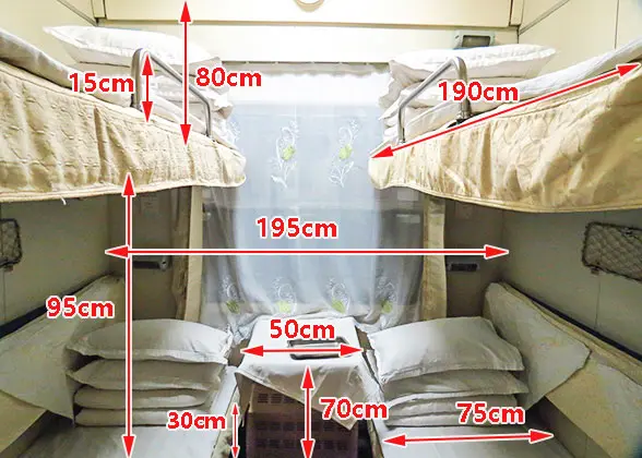 Measurement of Soft Sleeper